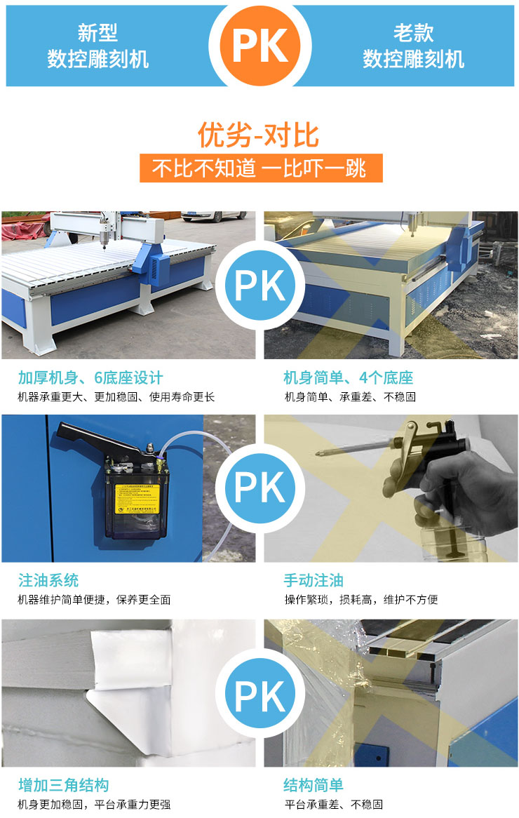 数控雕刻机新旧机型对比