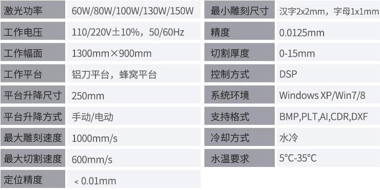 雕刻机详细参数数据表