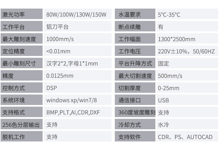 雕刻机详细参数数据表