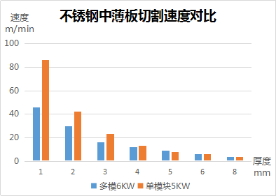 多模块光纤激光切割机和单模块光纤切割机的对比优劣分析(图1)