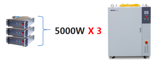 多模块光纤激光切割机和单模块光纤切割机的对比优劣分析(图7)