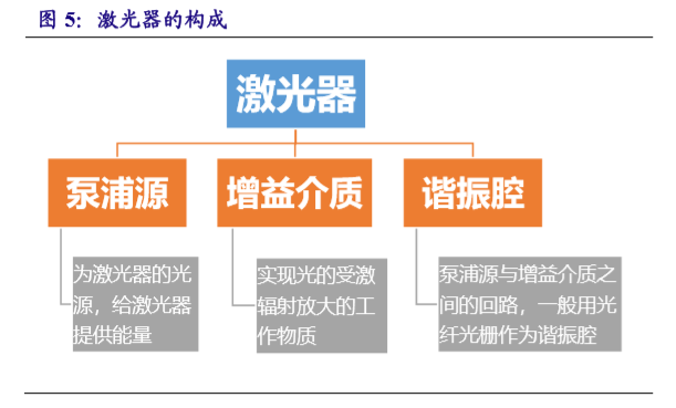 国内激光设备产业市场增长将至少持续到2025年(图10)